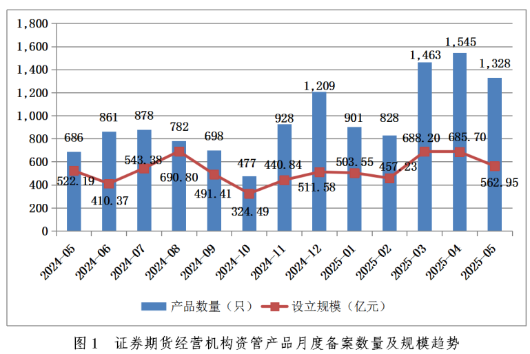 衍生证券基金(衍生证券的好处)