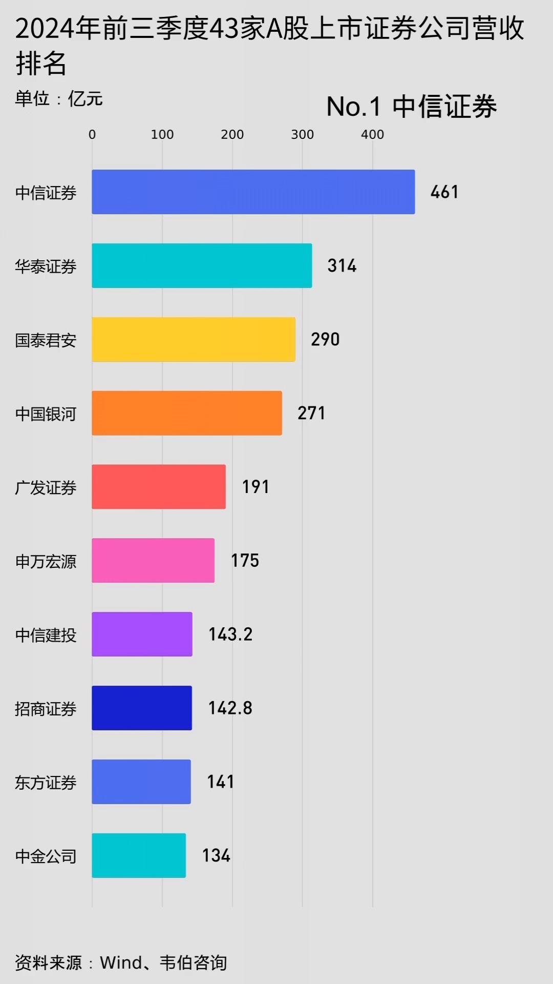 证券公司有哪几家(央企证券公司有哪几家)