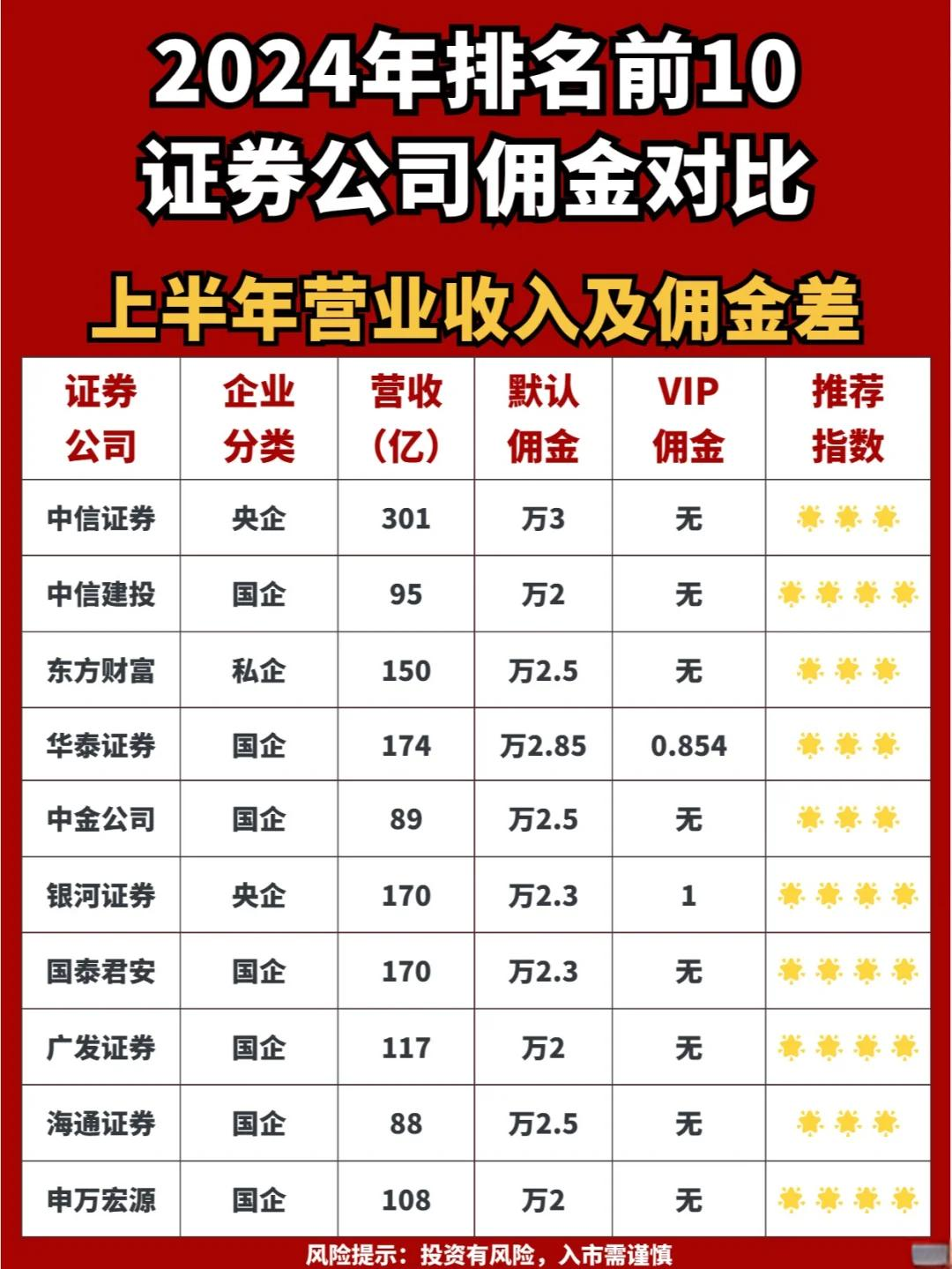 最好证券公司(证券公司那家强)