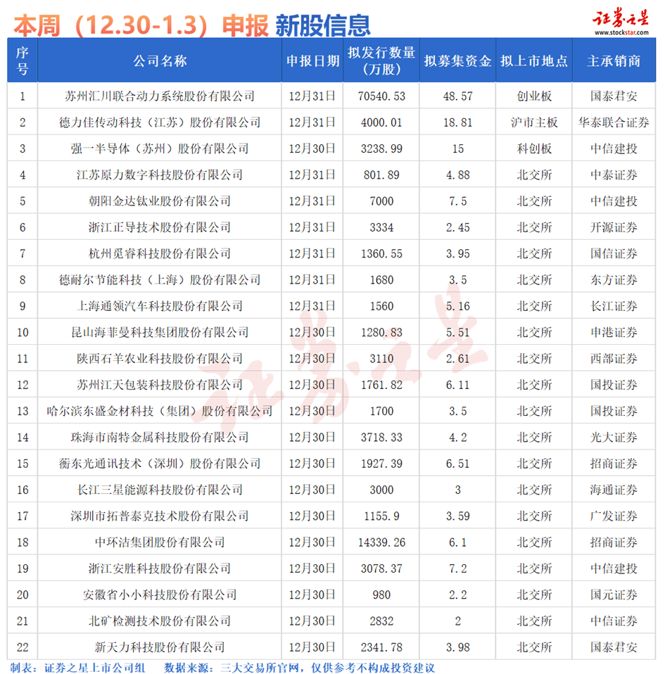 证券之星软件(证券之星触屏版)