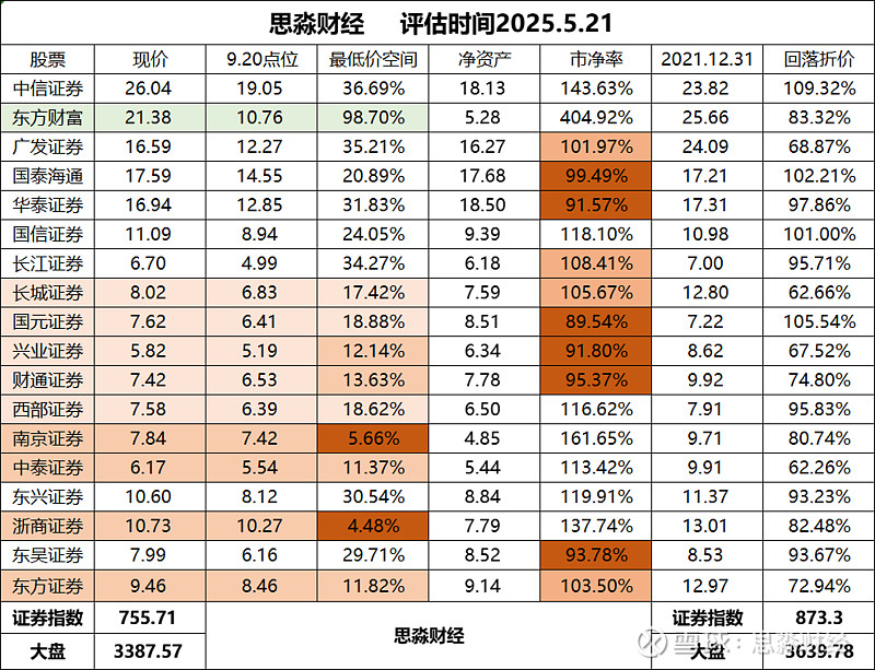 广发证券时间(广发证券休息时间)