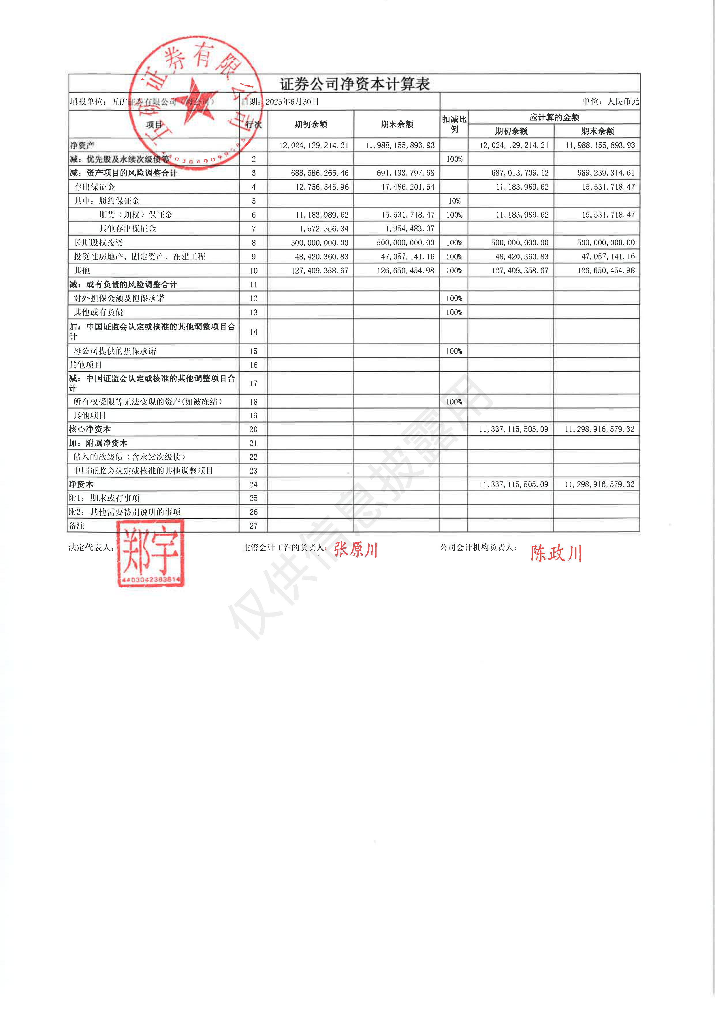 证券公司会计(证券公司会计工资一般多少)