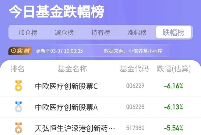 开放式证券投资基金(开放式证券投资基金是公募基金吗)