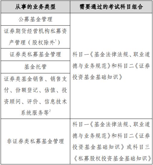 证券从业资格培训班(证券从业资格培训视频)