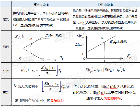 市场证券线(证券市场线知乎)