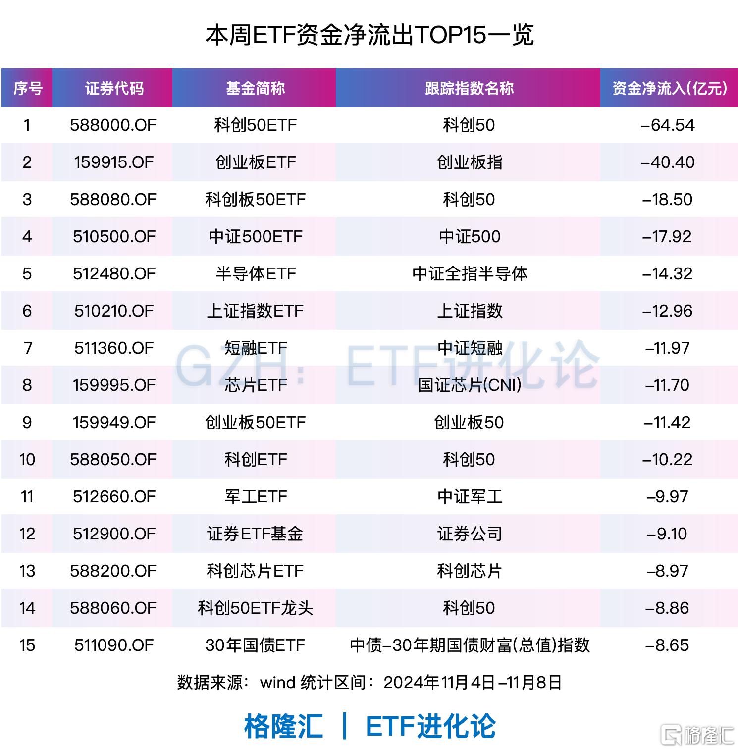 证券组合费(证券组合费收取标准)
