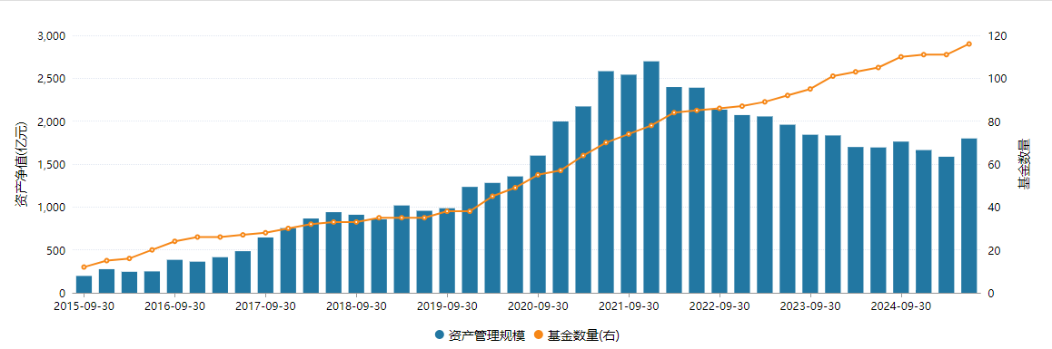 东方证券资管(东方证券资管高管名单)