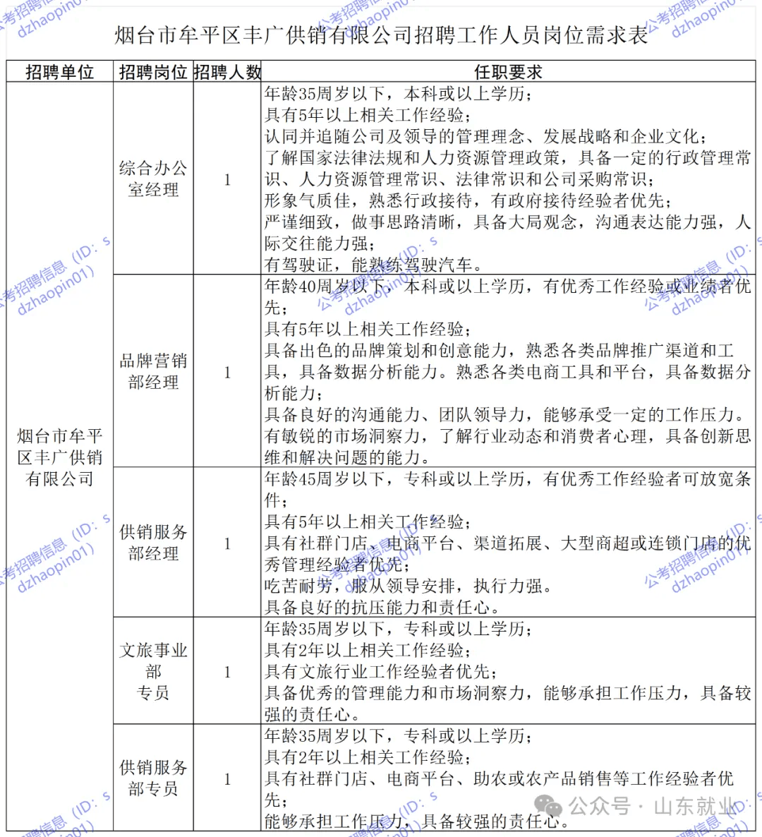 证券公司招聘条件(证券公司招聘岗位要求)