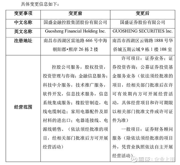 换证券(换证券公司需要卖掉股票吗)