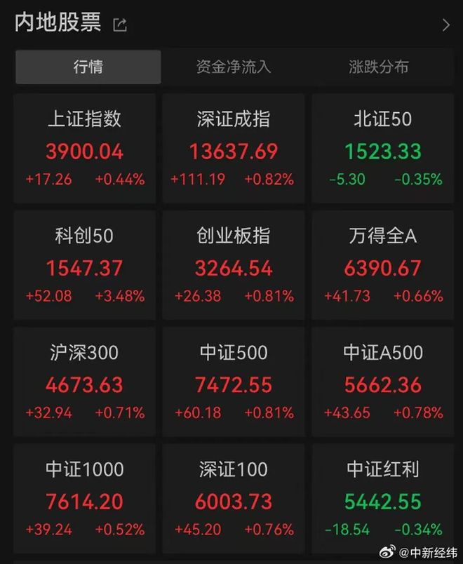 上海证券综合指数(上海证券综合指数的缩写)