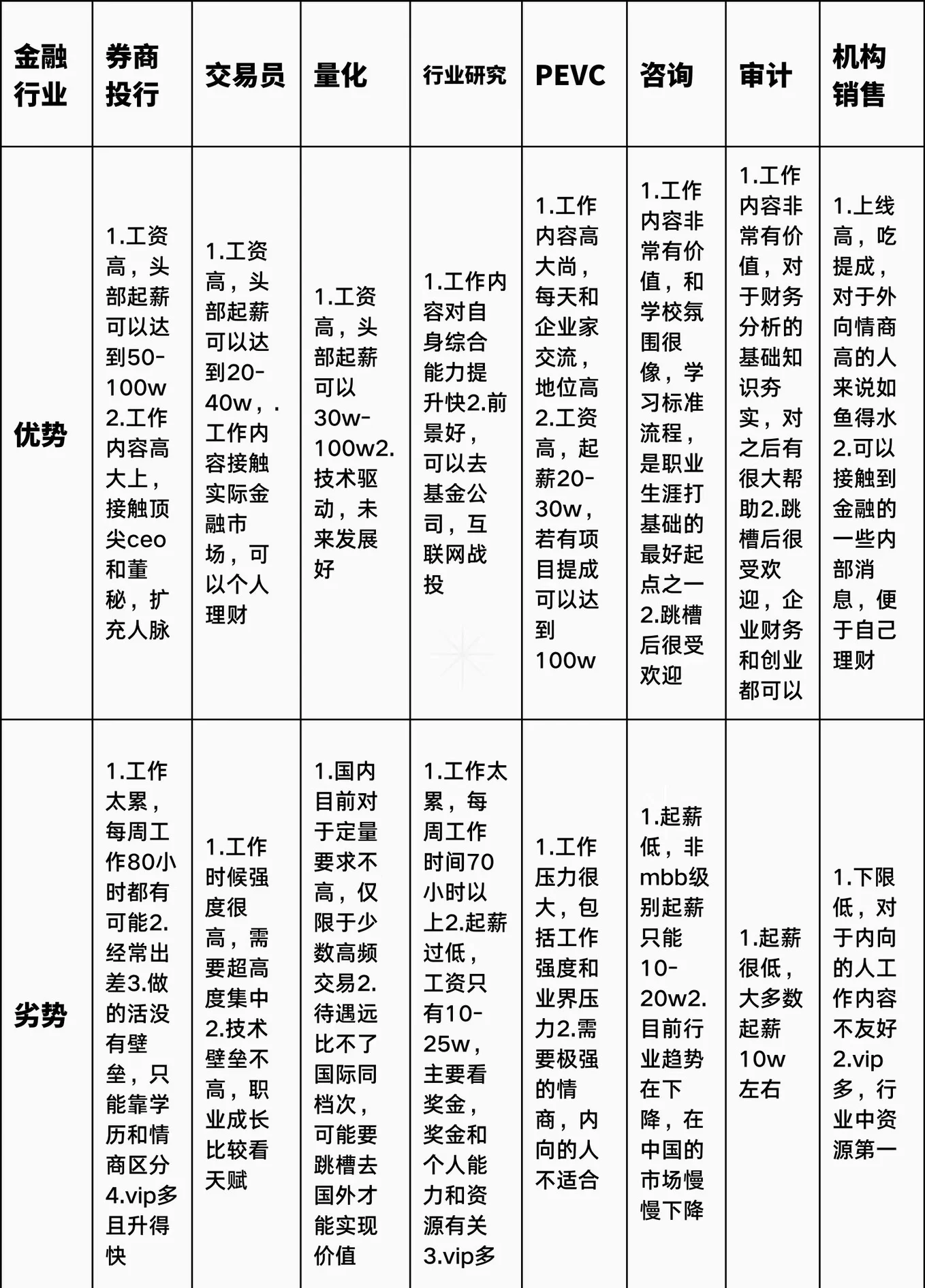证券公司招聘要求(证券公司的招聘要求)