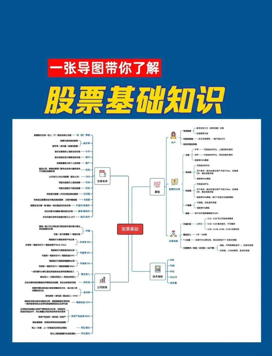 证券和股票的区别(排名第一的炒股软件)