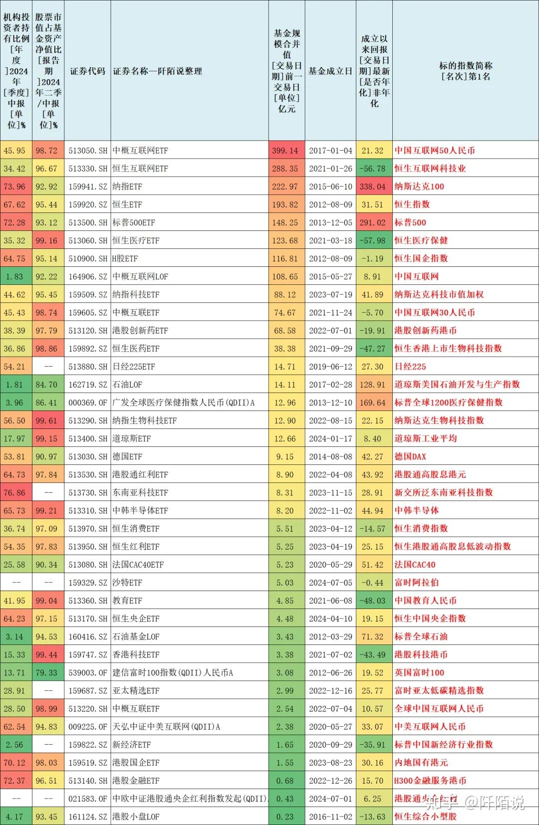 基金证券区别(基金和证劵区别)