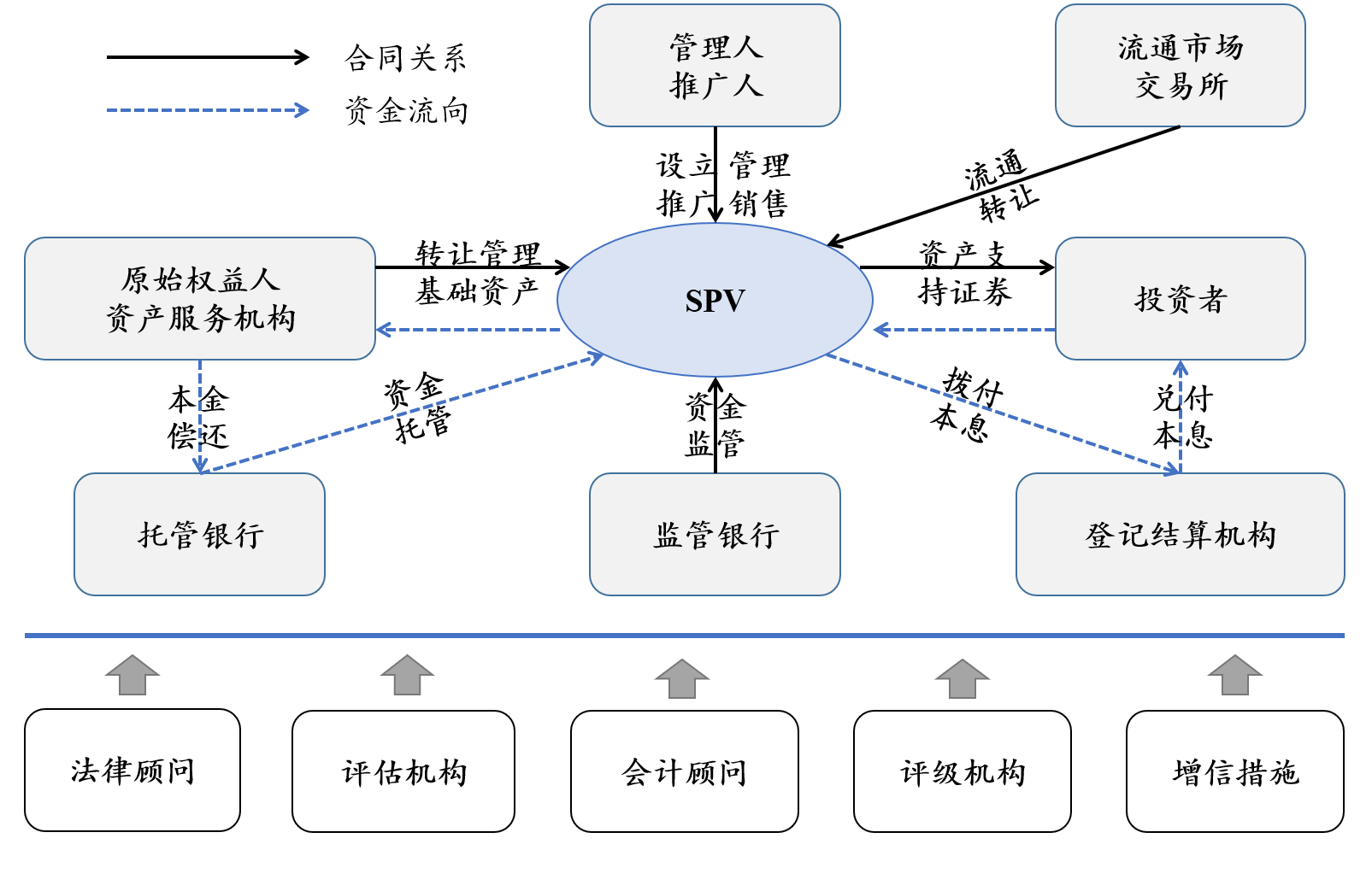 国有资产证券化(国有资产证券化利好什么板块)