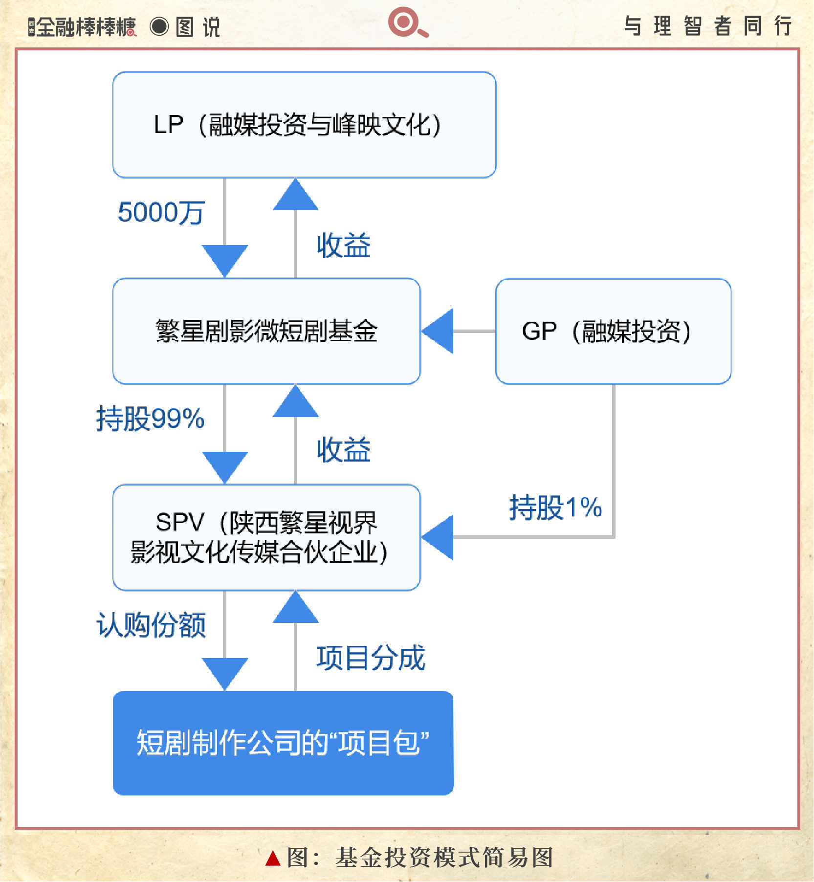 基金证券区别(基金和证劵区别)