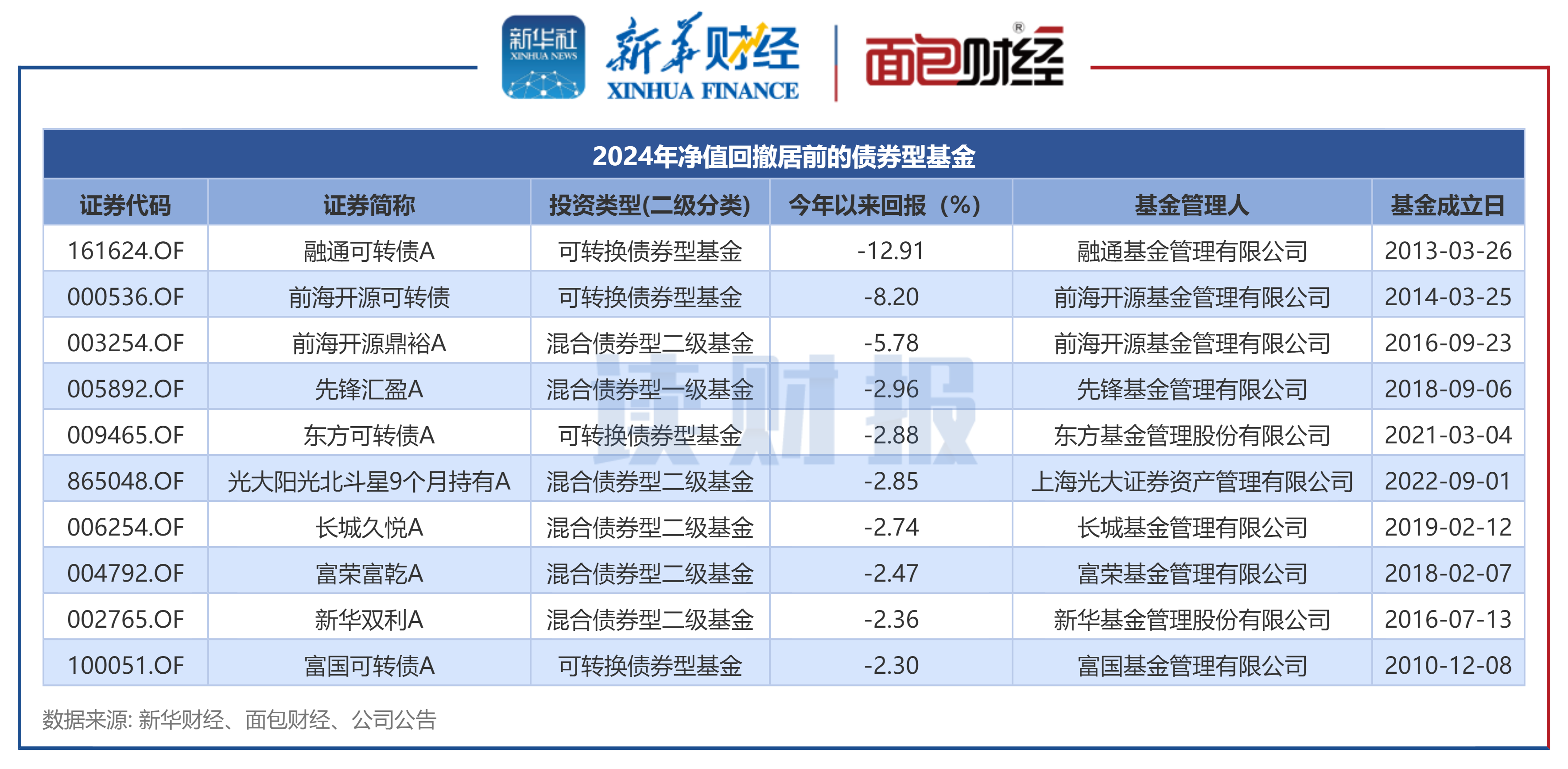 衍生证券基金(衍生证券基金有哪些)