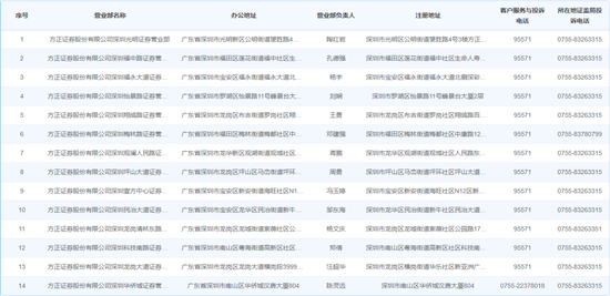 方正证券电话(方正证券电话24小时人工服务)
