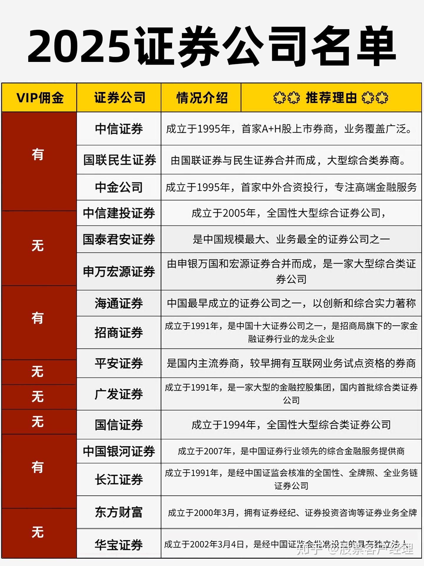 一般证券佣金多少(证券佣金多少在哪里查)
