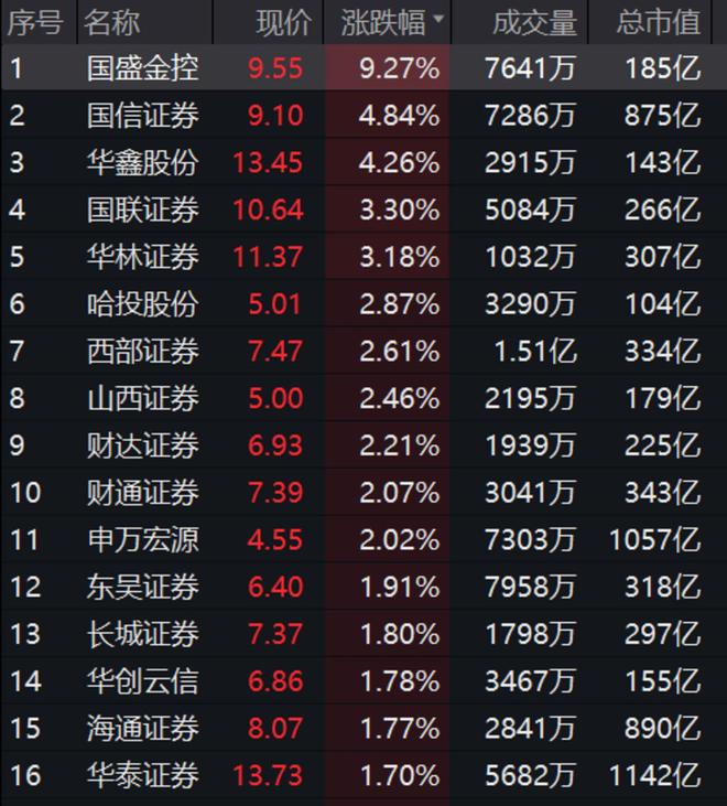 证券股b(证券股票行情)