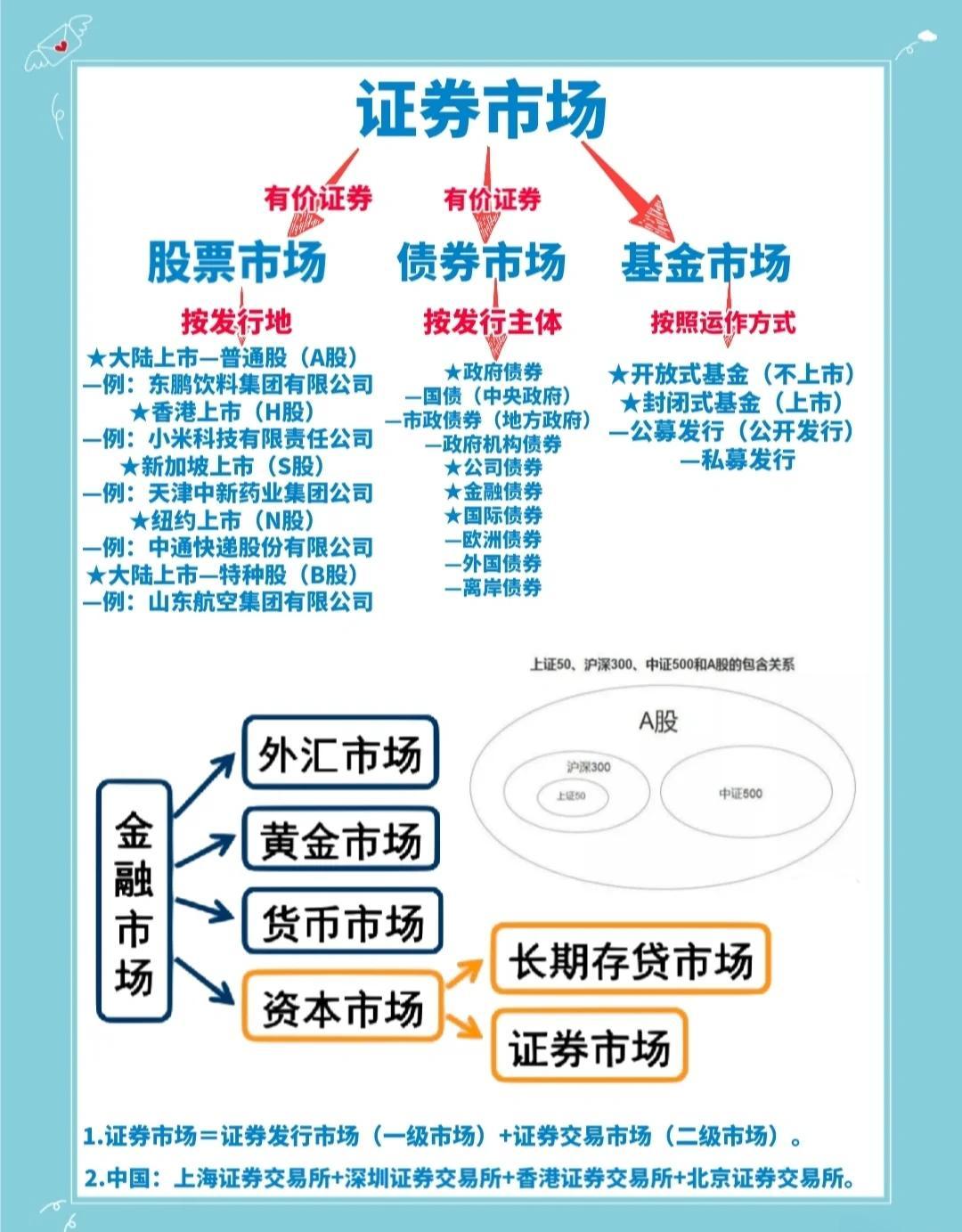 证券发展前景(证券行业发展方向)