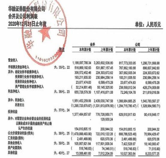 华融证券股份有限公司(华融证券股份有限公司是国企吗)