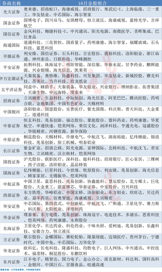 中泰证券融易汇(中泰证券融易汇电脑版)