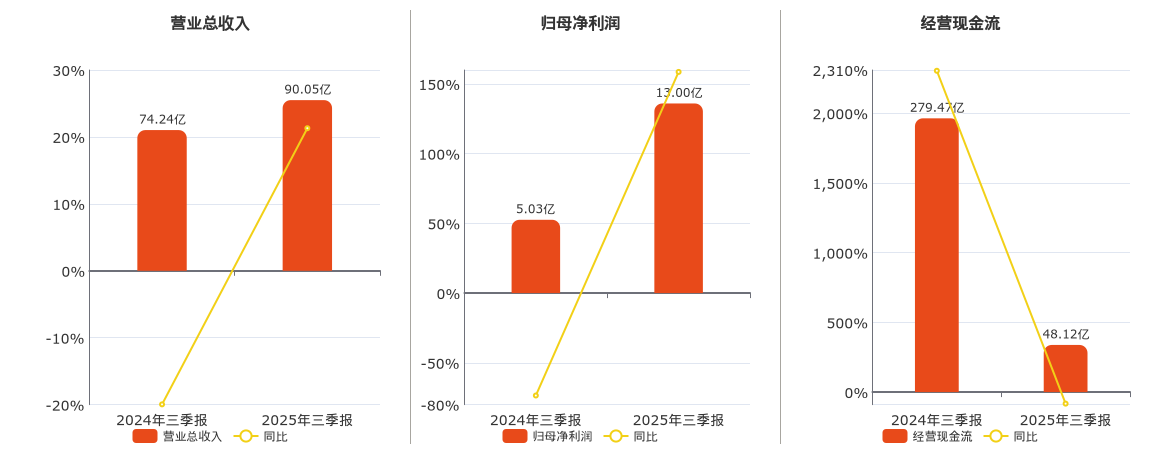 中泰证券融易汇(中泰证券融易汇电脑版)