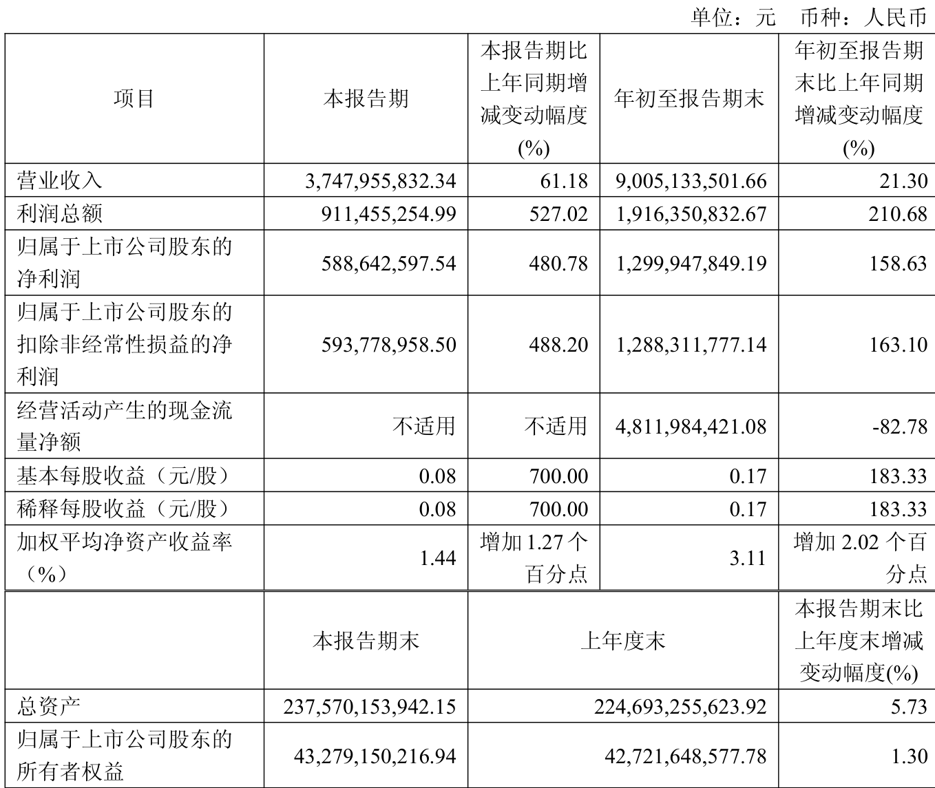 中泰证券上市(中泰证券上市辅导报告网站查询)