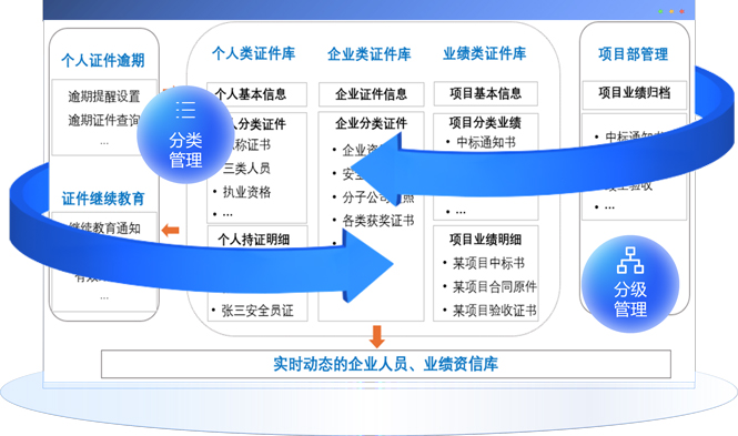证券人员管理(证券公司人员管理办法)