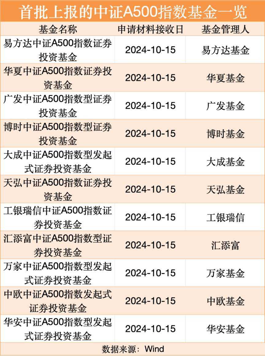 开放式证券投资基金(开放式证券投资基金试点办法)