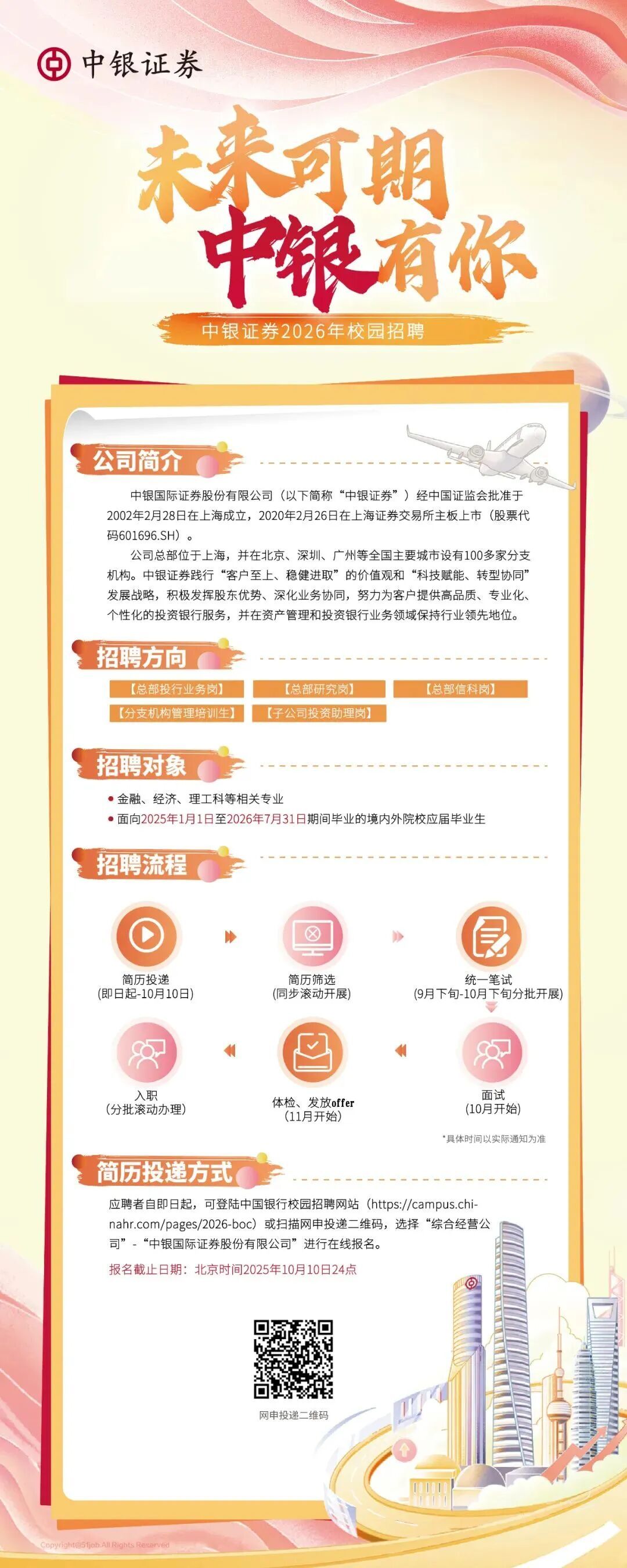 证券it招聘(证券公司IT岗工资待遇)
