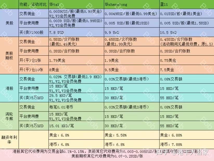 证券佣金一般多少(证券佣金多少,在哪里可以查询看到)