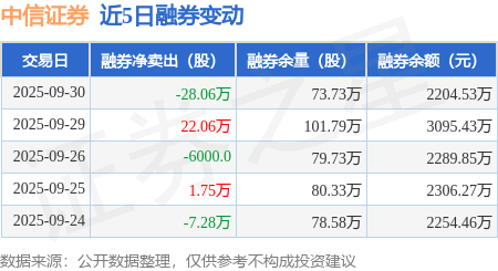 中信证券股价(中信证券股价今日行情)