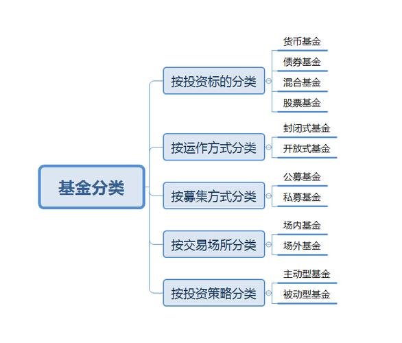 基金证券区别(基金和证券哪个含金量最高)