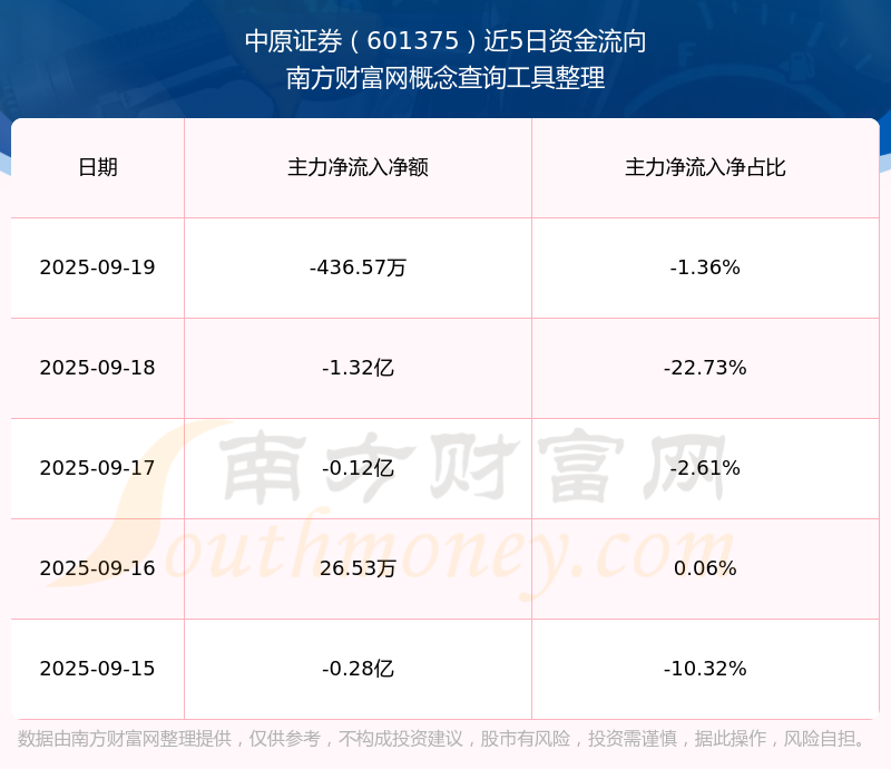 中原证券软件下载(中原证券手机版下载安装)