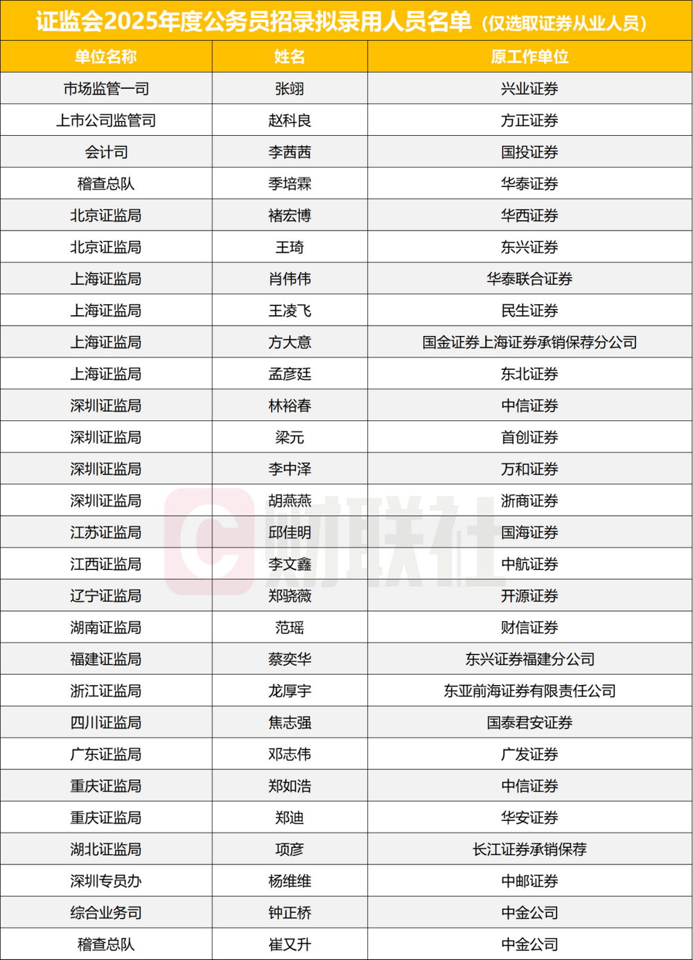 证券干什么的(华宝证券干什么的)