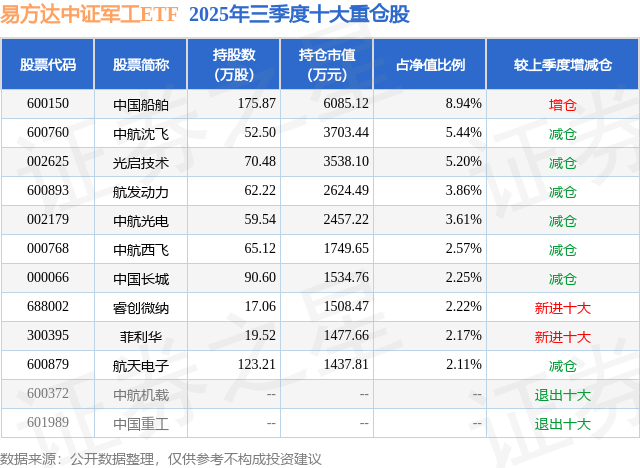 军工证券(军工证券公司)
