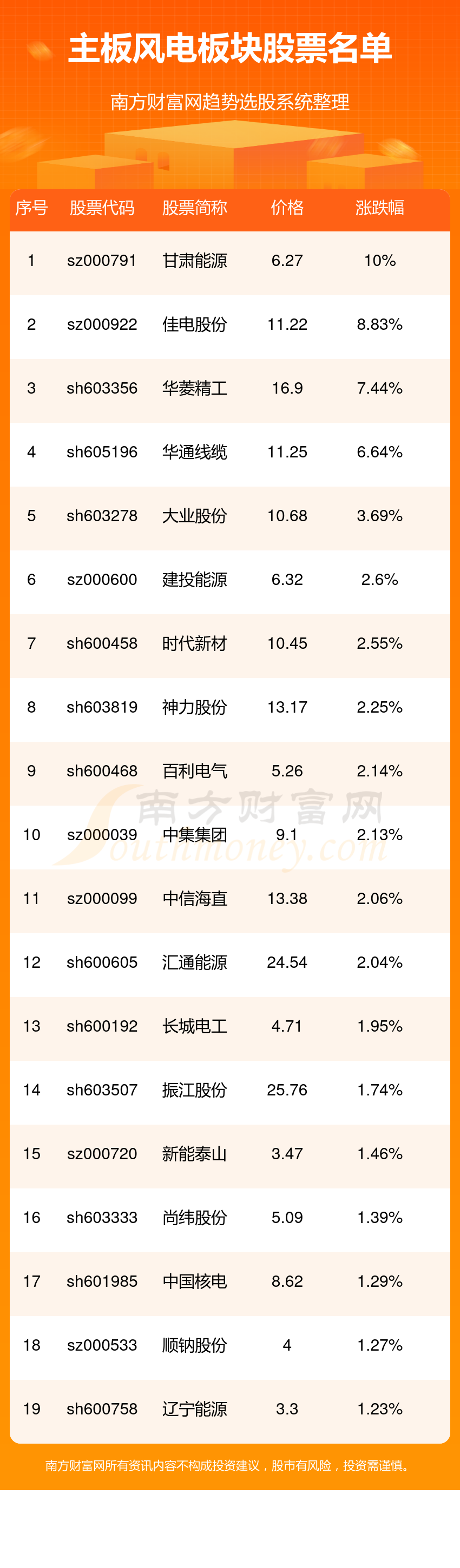 证券股票代码(海通证券股票代码)