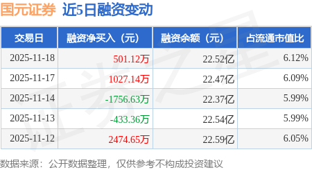 国园证券(国元证券股份有限公司)