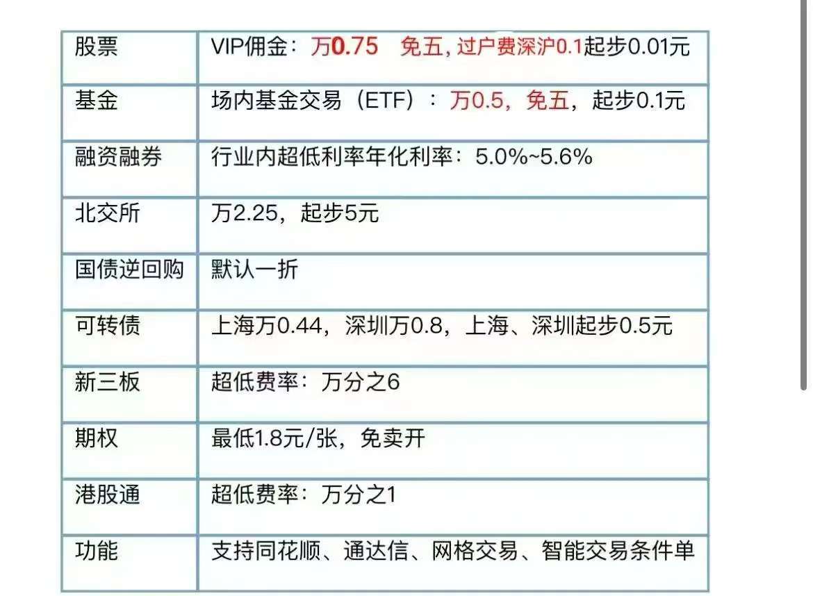 证券经纪人收入(证券经纪人收入40%免税额)