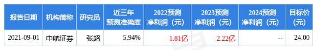中航证券有限公司(中航证券有限公司湖南分公司)