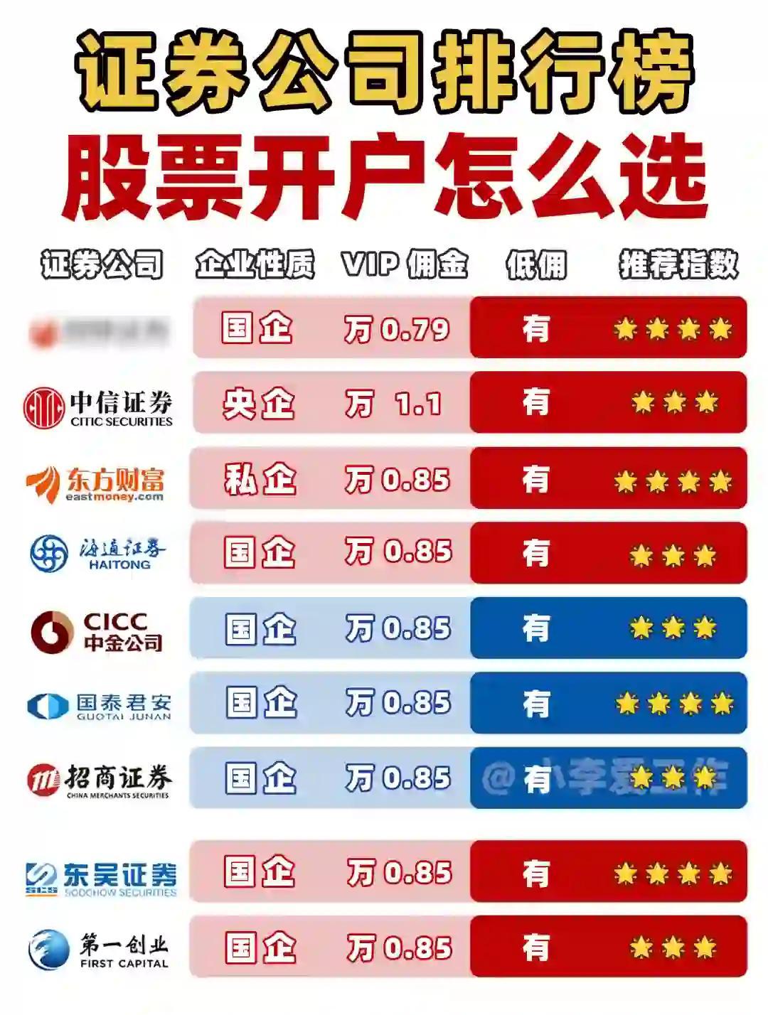 证券公司是国企吗(中信建投证券公司是国企吗)