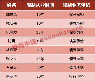 广发证券时间(广发证券时间加权资金加权)