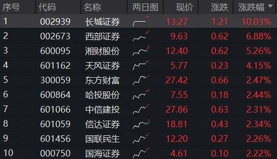 长城证券怎么样(长城证券属于什么档次)