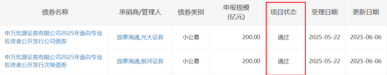 公募证券(公募证券投资基金) 公募证券(公募证券投资基金)