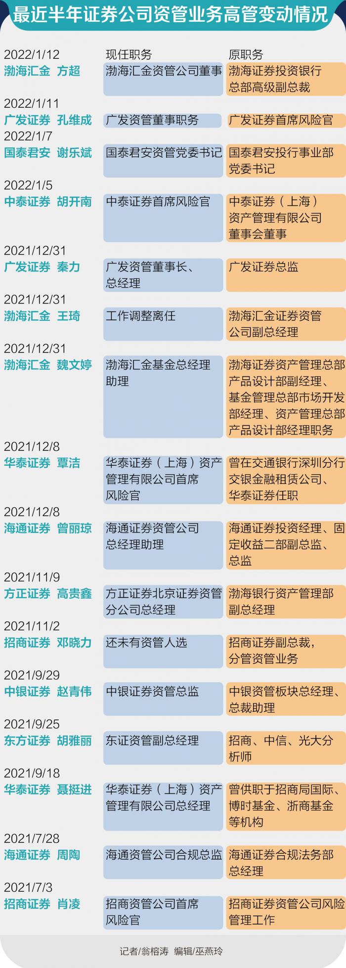 证券资管新规(证券资管新规有哪些)