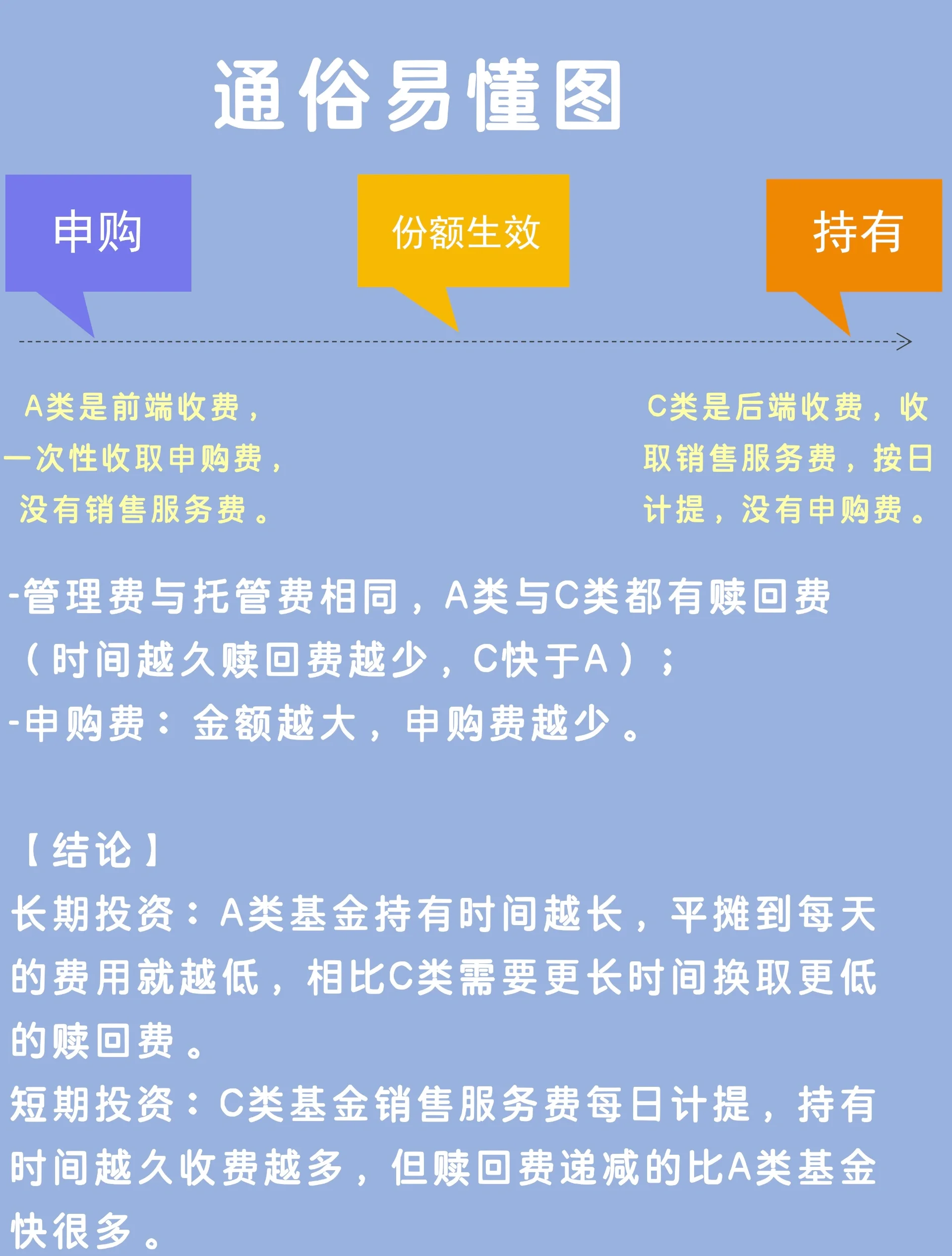 基金证券区别(基金 证券 区别)