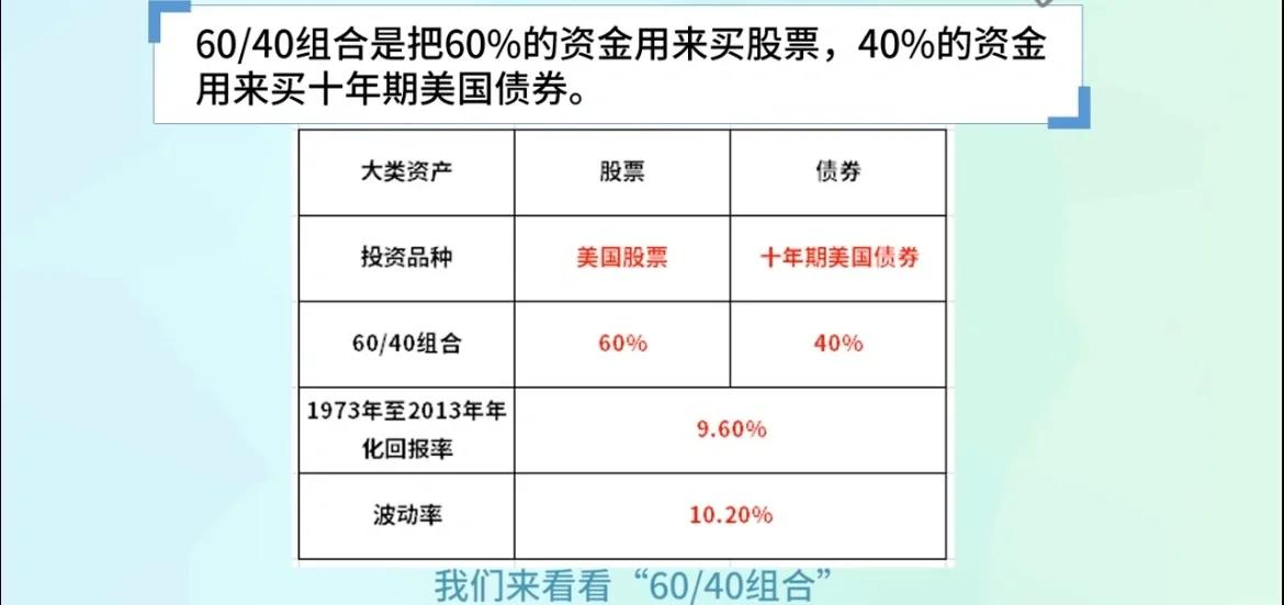 证券组合费(证券组合费依据什么征收) 证券组合费(证券组合费依据什么征收)