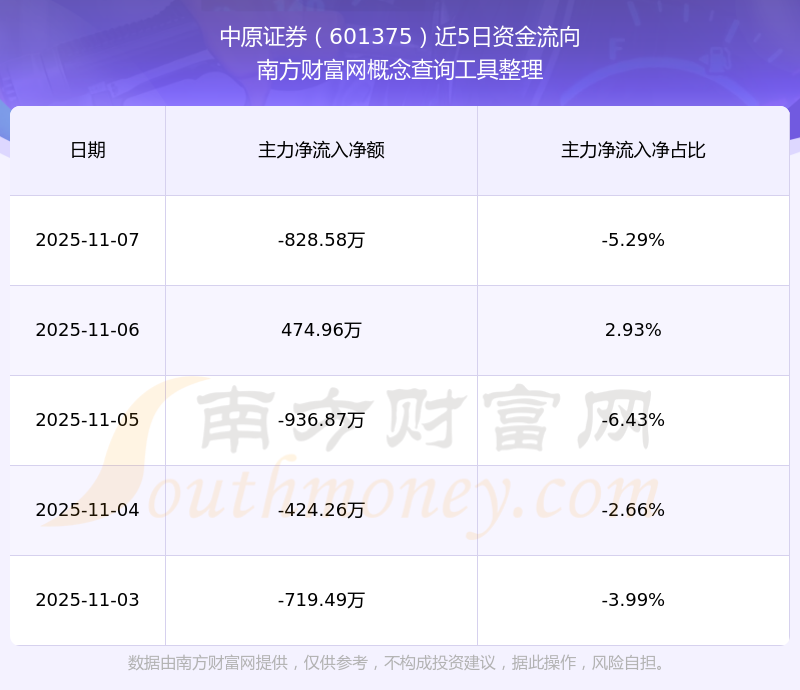中原证券软件下载(中原证券客户端下载)