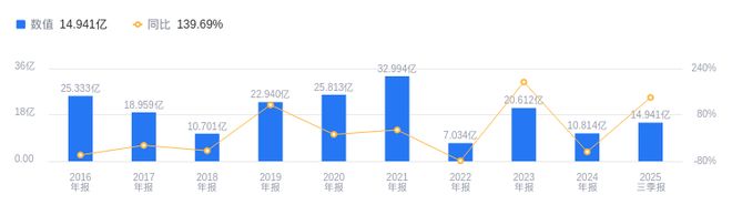 中泰证券融易汇(中泰证券融易汇使用指南)